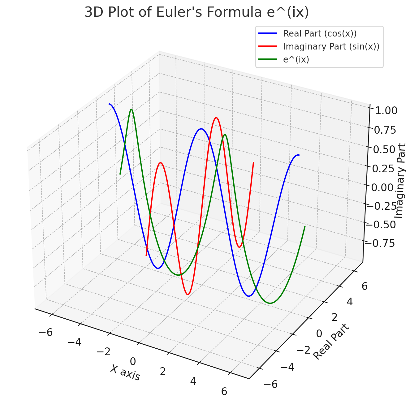 euler_formula_matplotlib.png